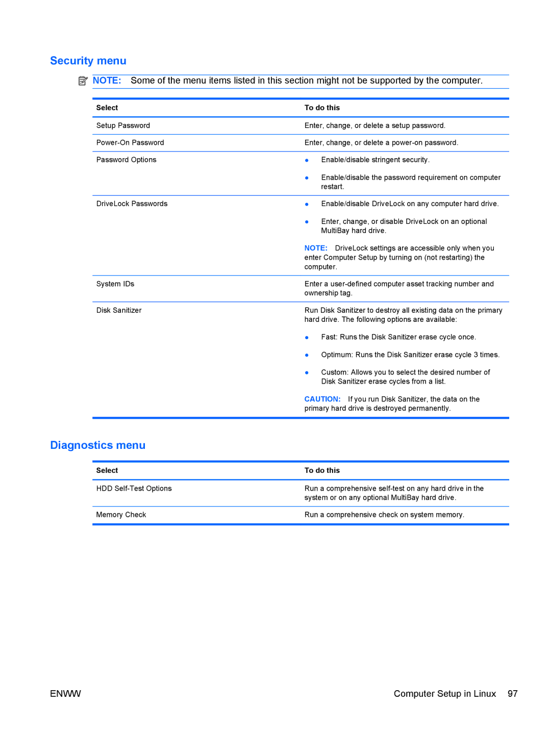 HP CQ62, G62-222US manual Security menu 