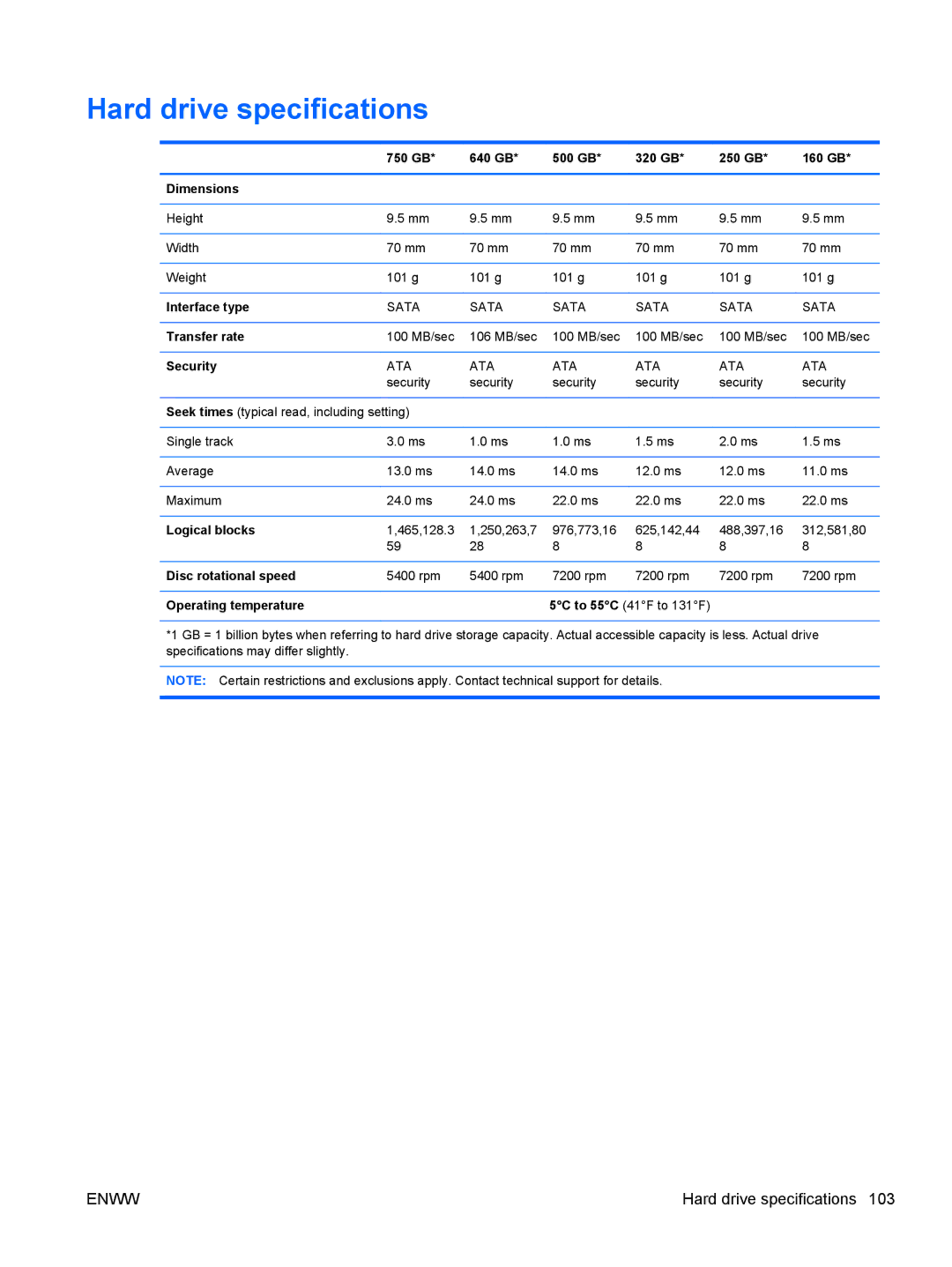 HP CQ62, G62-222US manual Hard drive specifications 