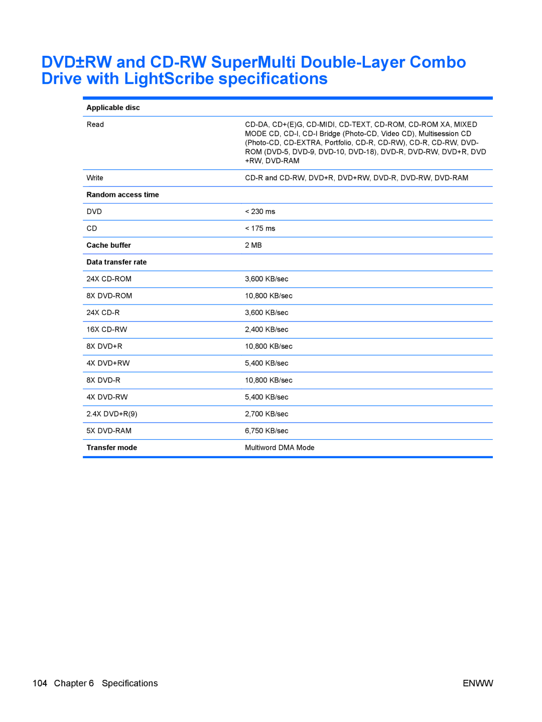 HP G62-222US, CQ62 manual Applicable disc, Random access time, Cache buffer Data transfer rate, Transfer mode 