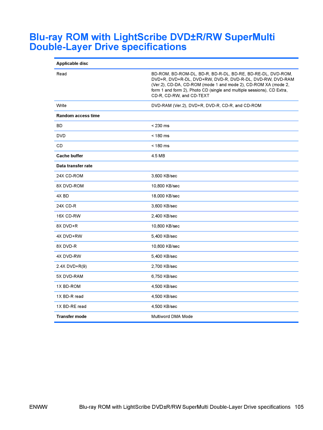 HP G62-222US, CQ62 manual Bd-Rom, Bd-Rom-Dl, Bd-R, Bd-R-Dl, Bd-Re, Bd-Re-Dl, Dvd-Rom 