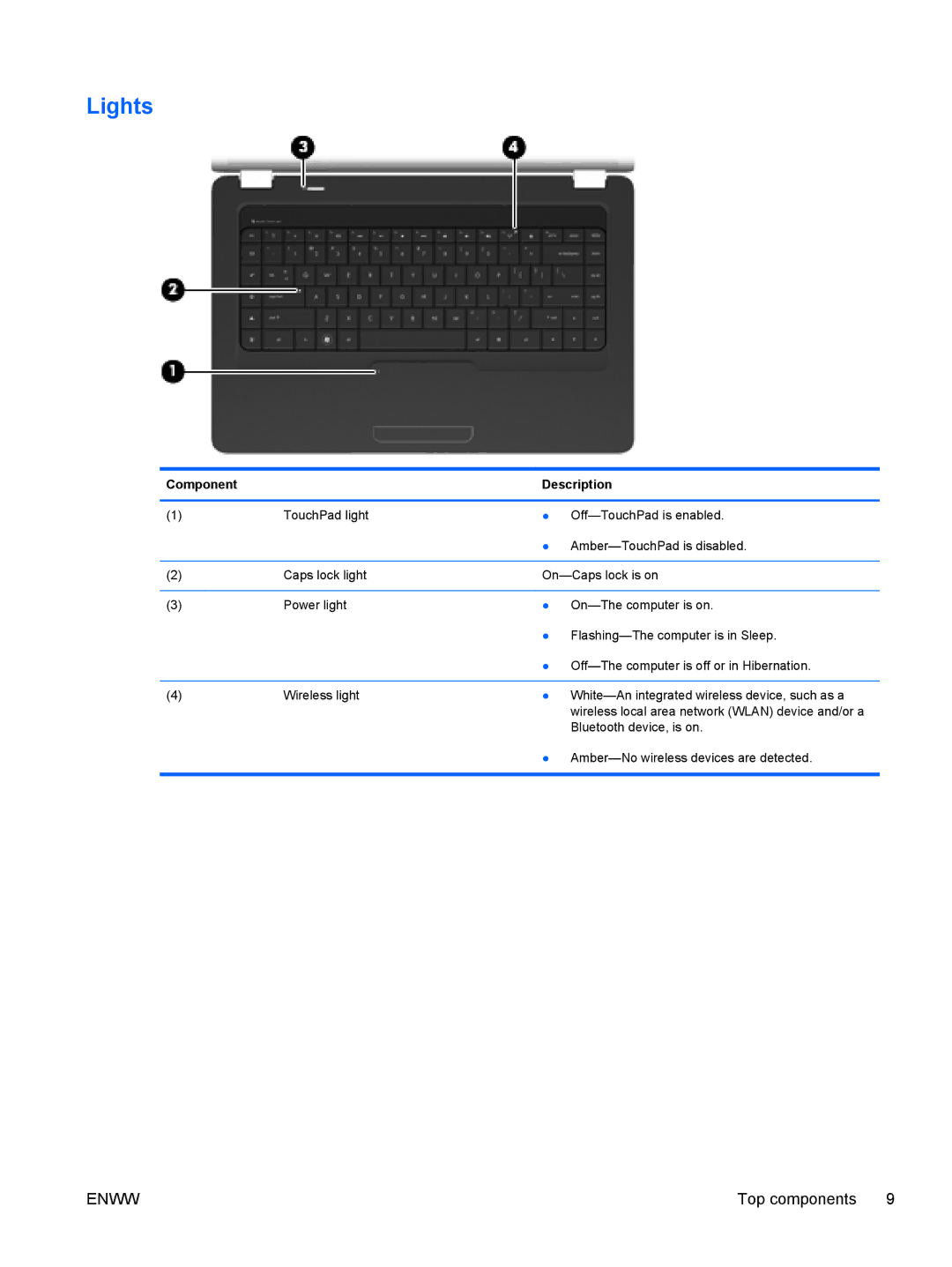 HP G62-222US, CQ62 manual Lights 