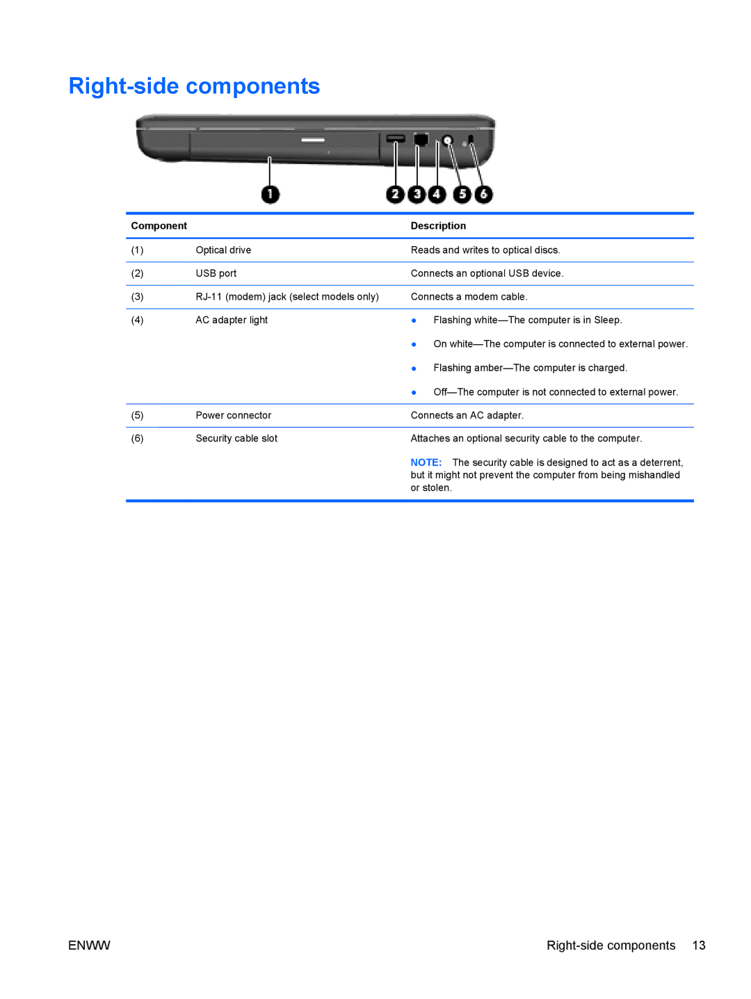 HP CQ62, G62-222US manual Right-side components 