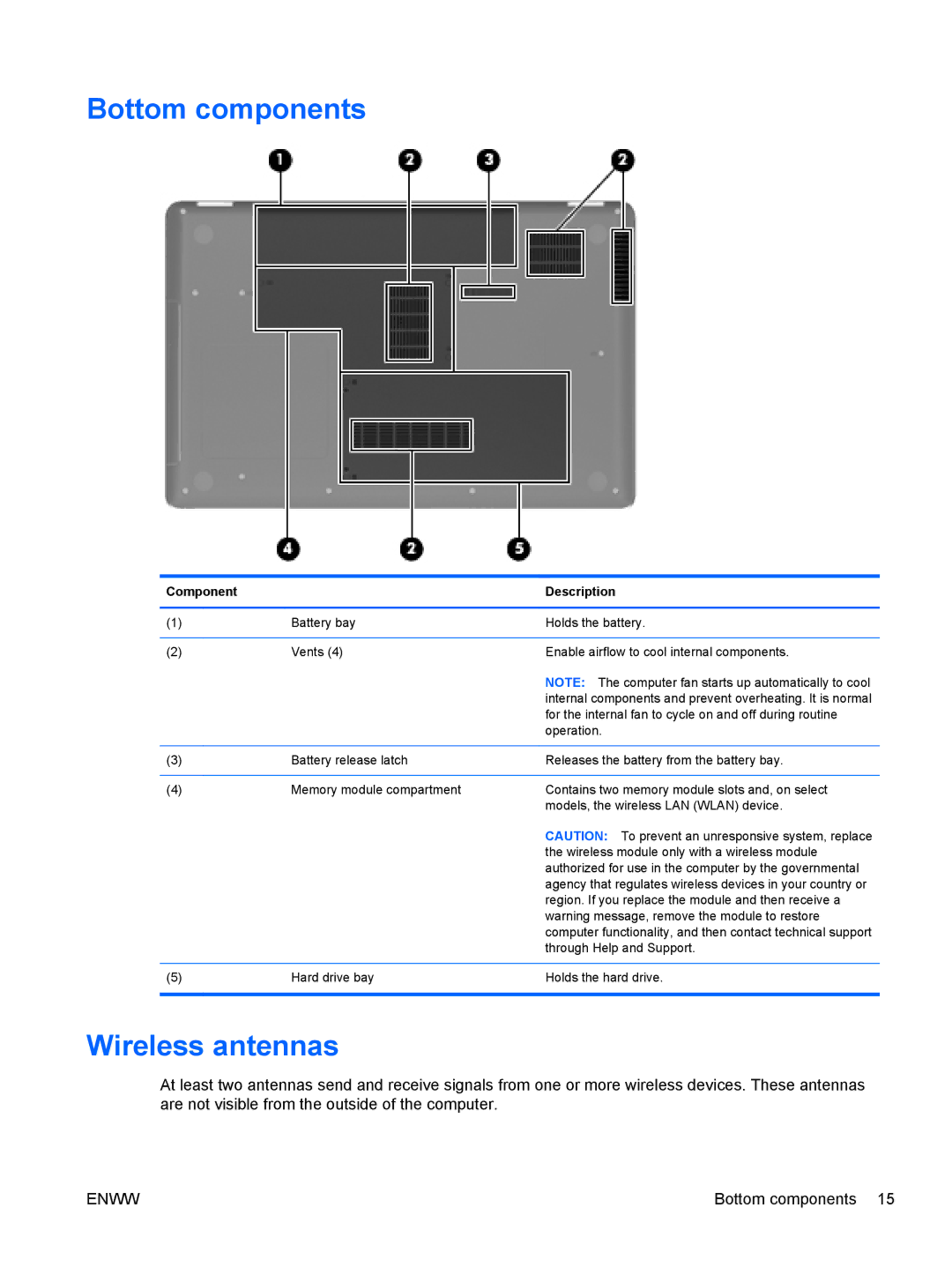 HP G62-222US, CQ62 manual Bottom components, Wireless antennas 