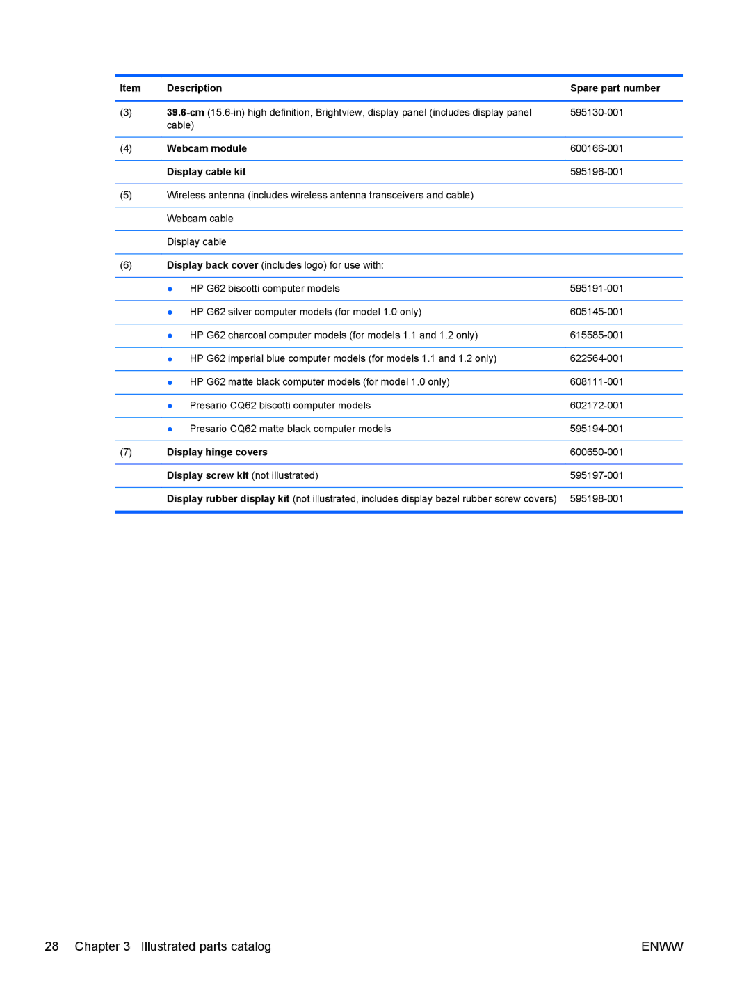 HP CQ62, G62-222US manual Webcam module, Display cable kit, Display hinge covers, Display screw kit not illustrated 