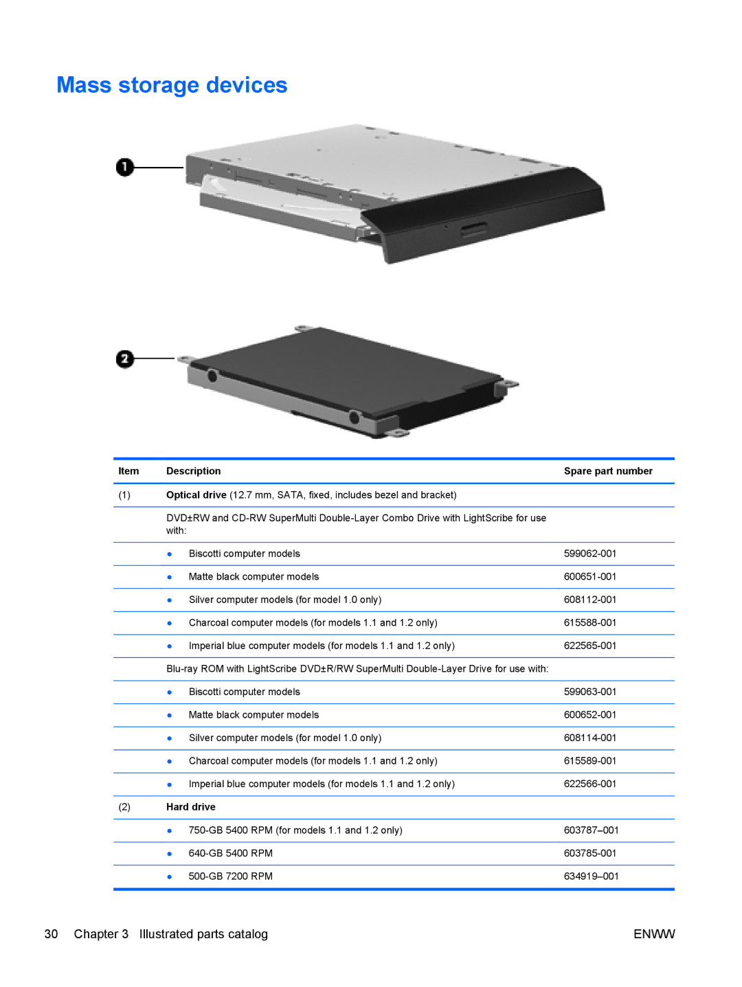 HP G62-222US, CQ62 manual Mass storage devices, Description 