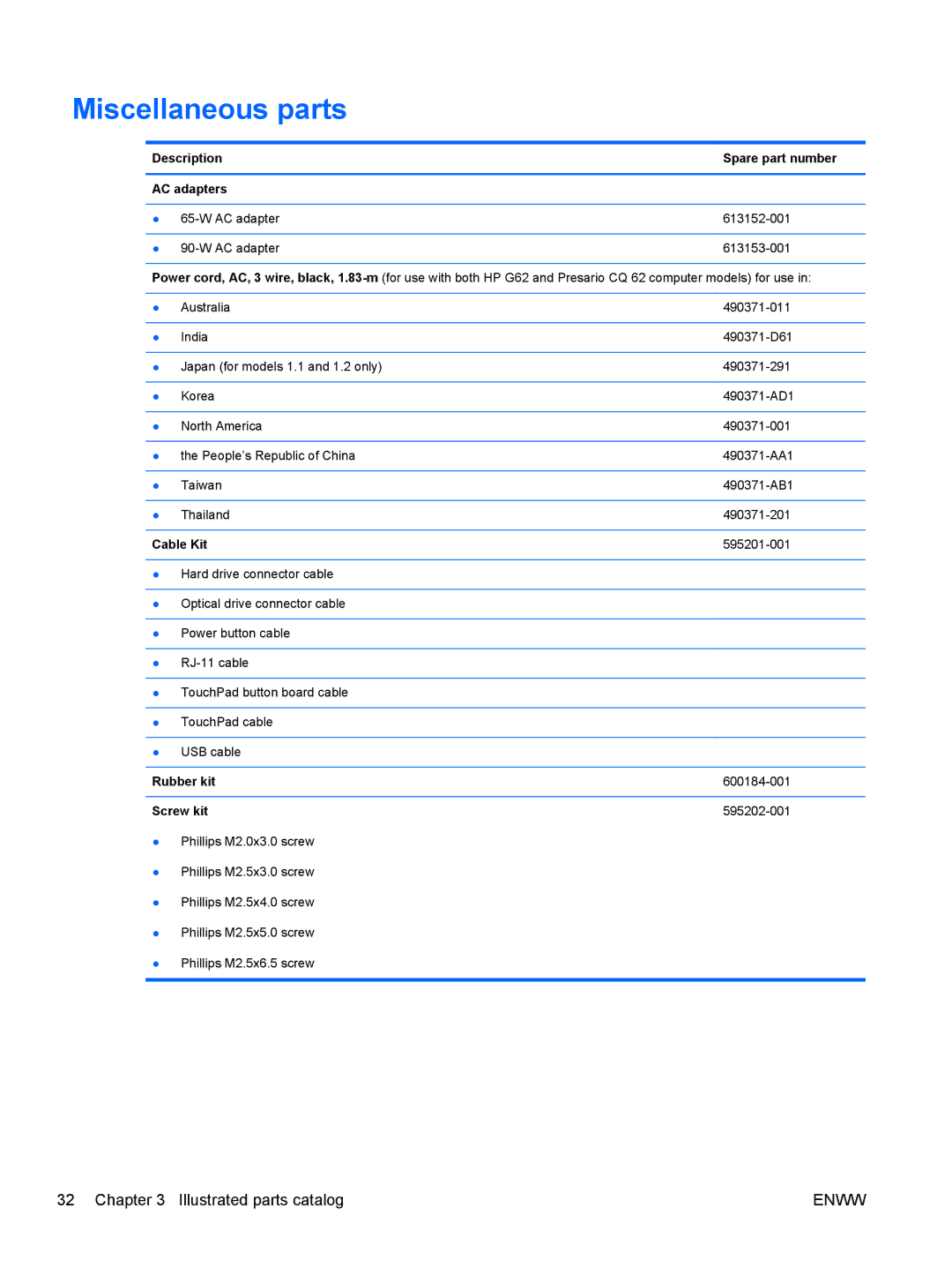 HP G62-222US, CQ62 manual Miscellaneous parts, Description Spare part number AC adapters, Cable Kit, Rubber kit, Screw kit 