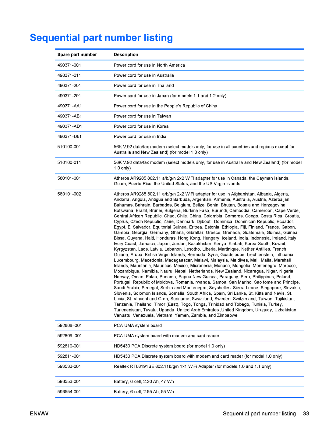 HP G62-222US, CQ62 manual Sequential part number listing, Spare part number Description 