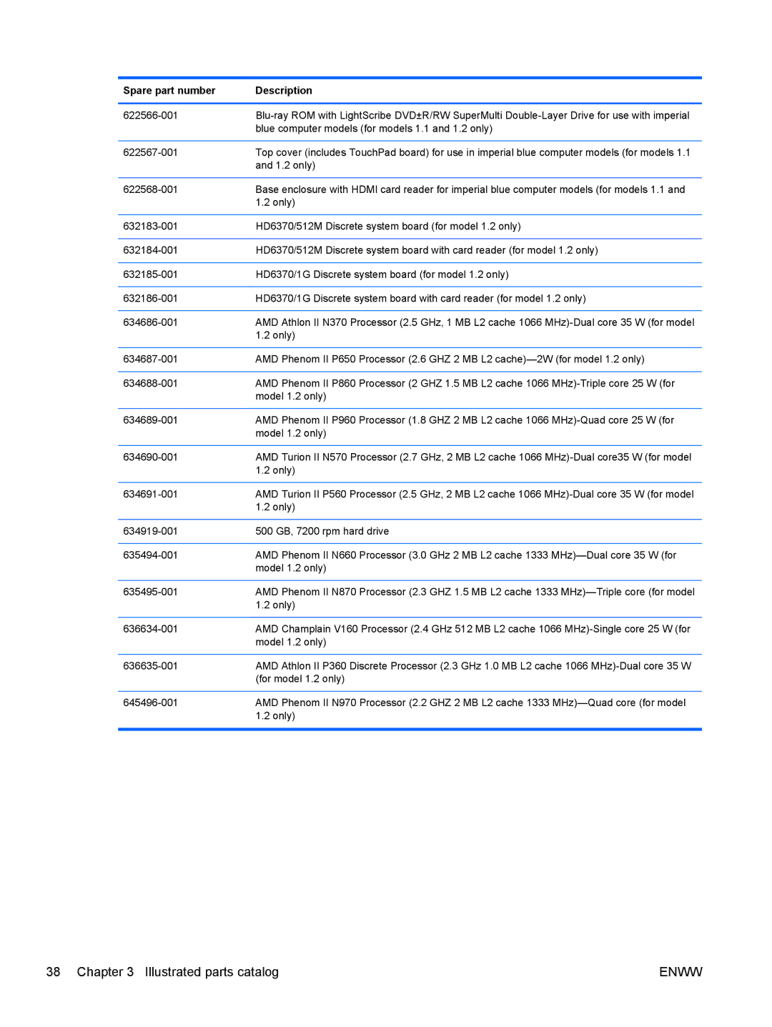 HP G62-222US, CQ62 manual Enww 