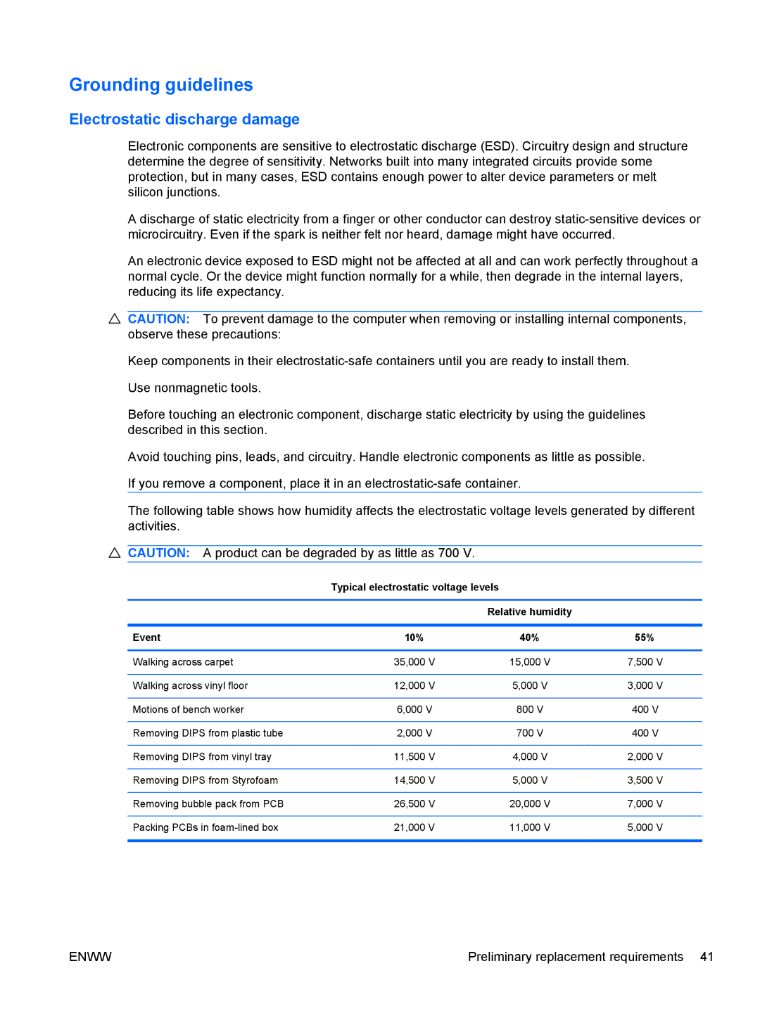 HP G62-222US Grounding guidelines, Electrostatic discharge damage, Typical electrostatic voltage levels, Event 10% 40% 55% 