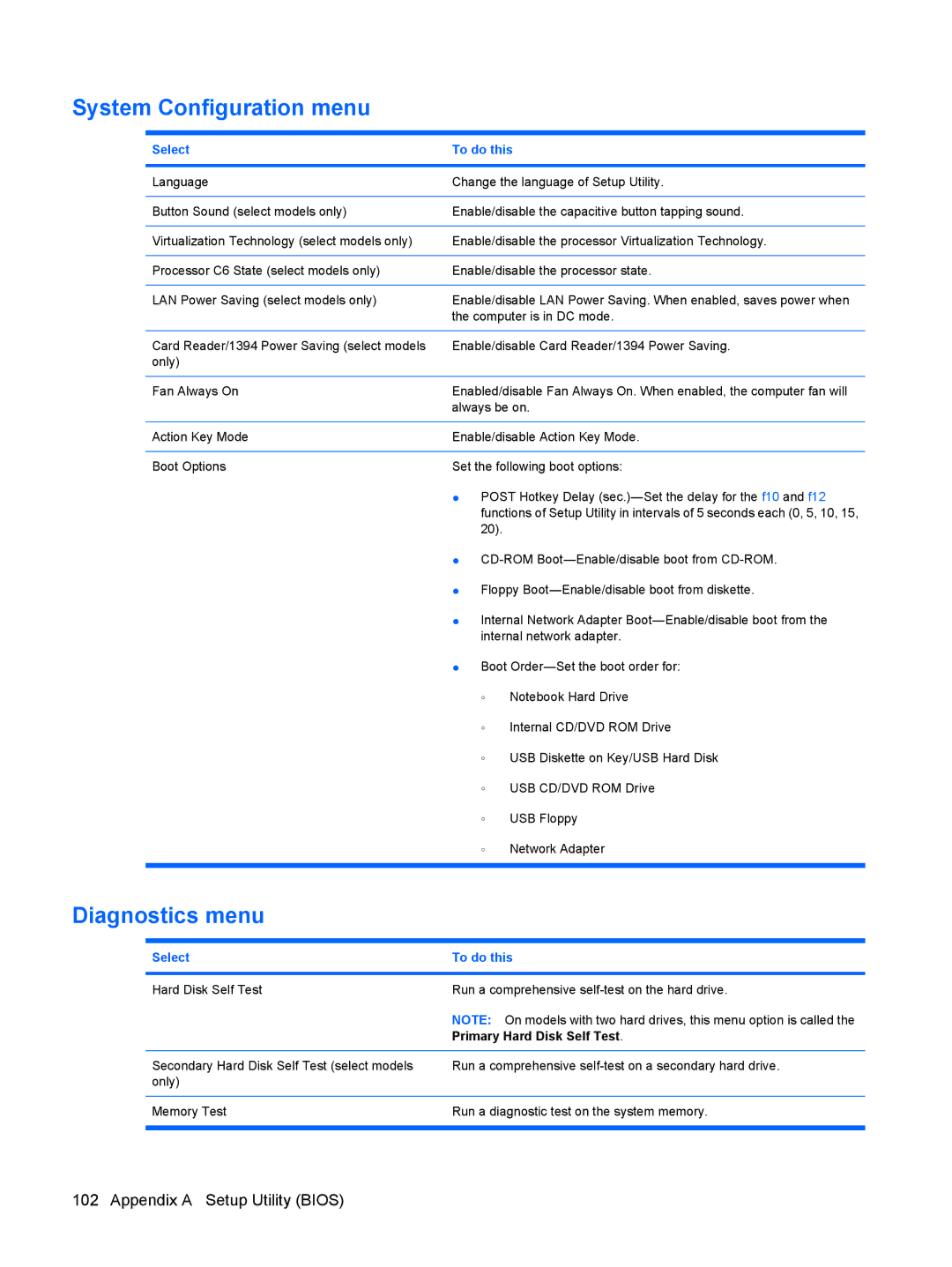 HP G72-B66US manual System Configuration menu, Diagnostics menu 