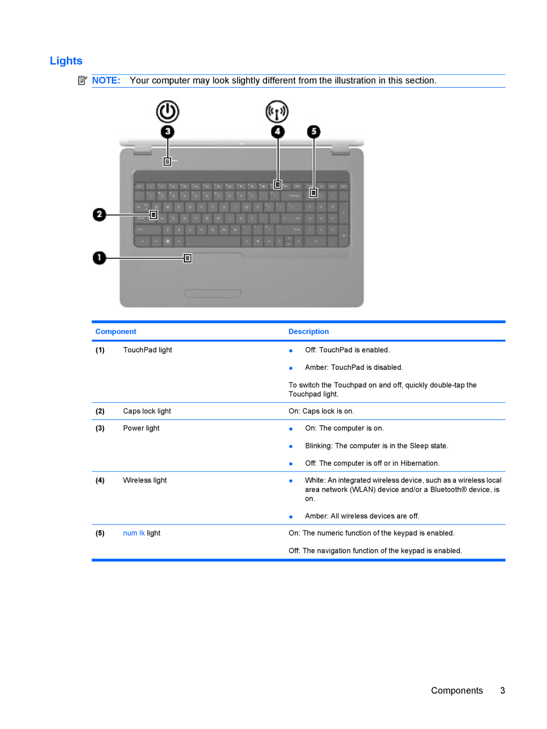 HP G72-B66US manual Lights, Num lk light 