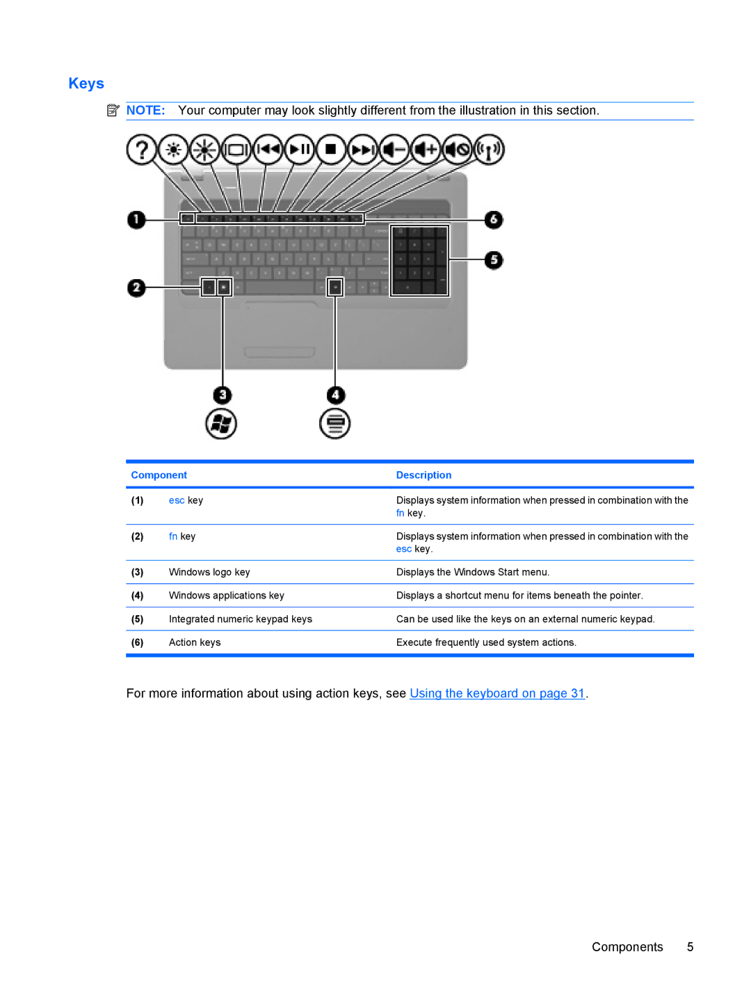 HP G72-B66US manual Keys 