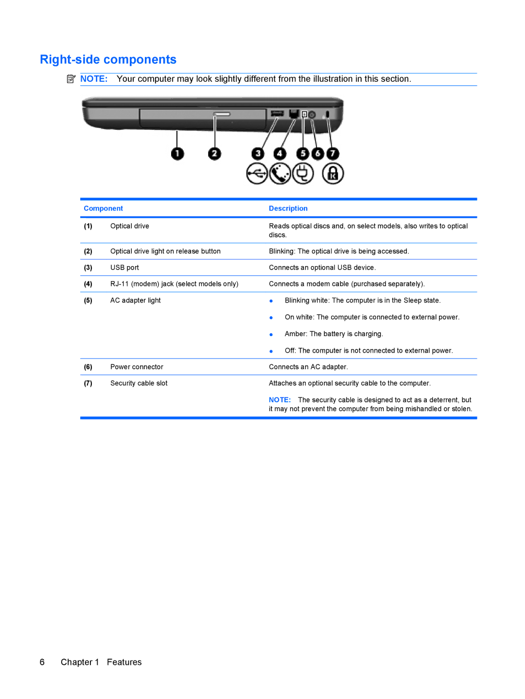 HP G72-B66US manual Right-side components 