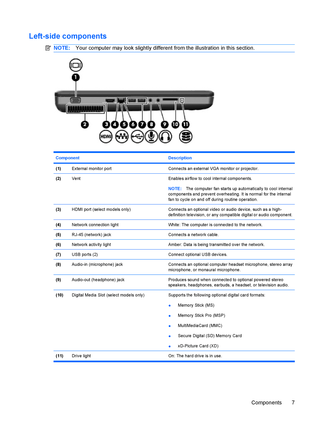 HP G72-B66US manual Left-side components 