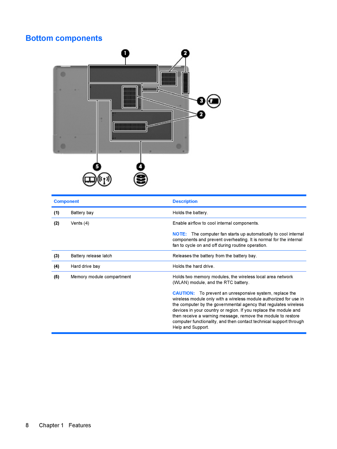 HP G72-B66US manual Bottom components 