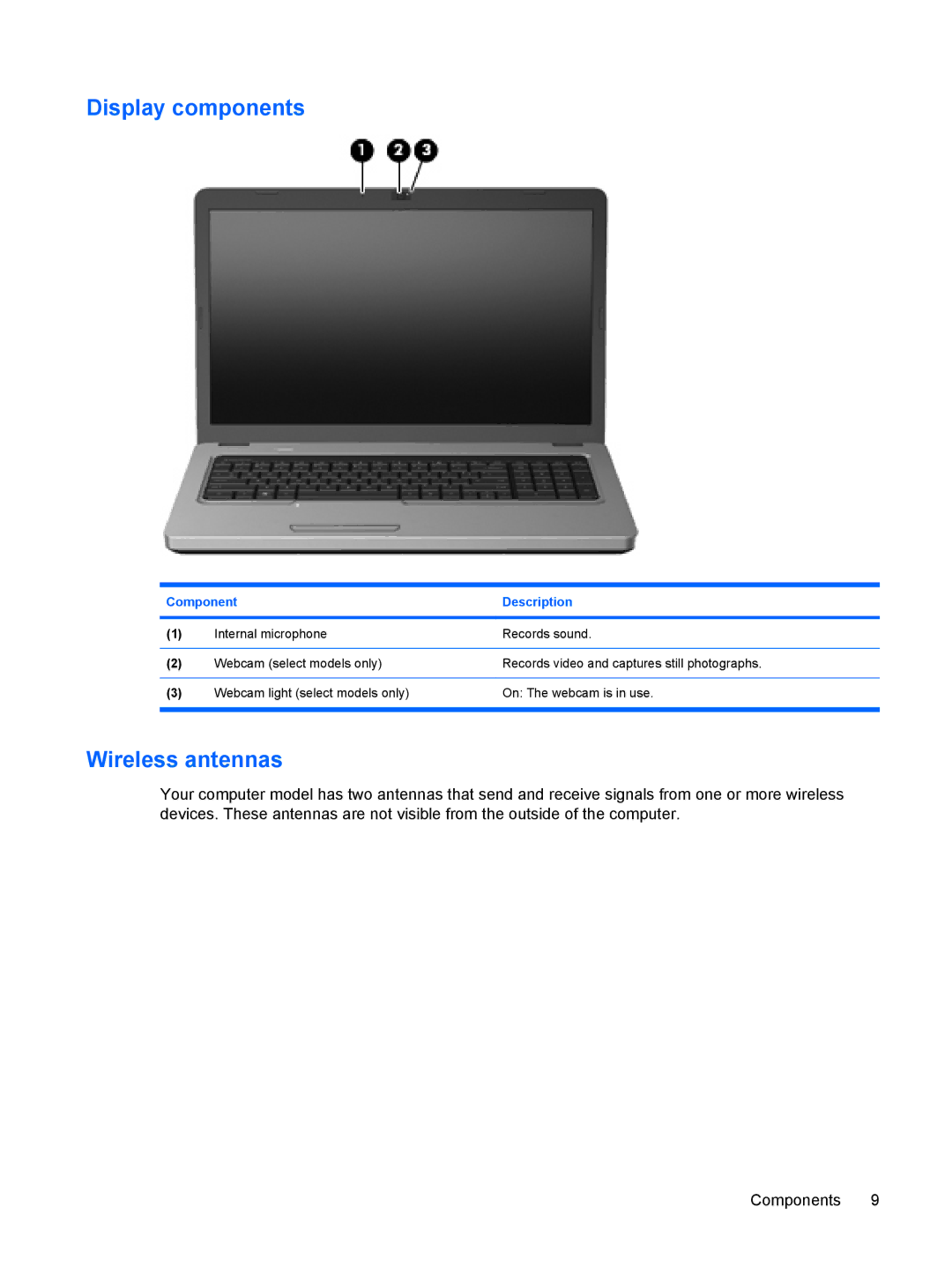 HP G72-B66US manual Display components, Wireless antennas 