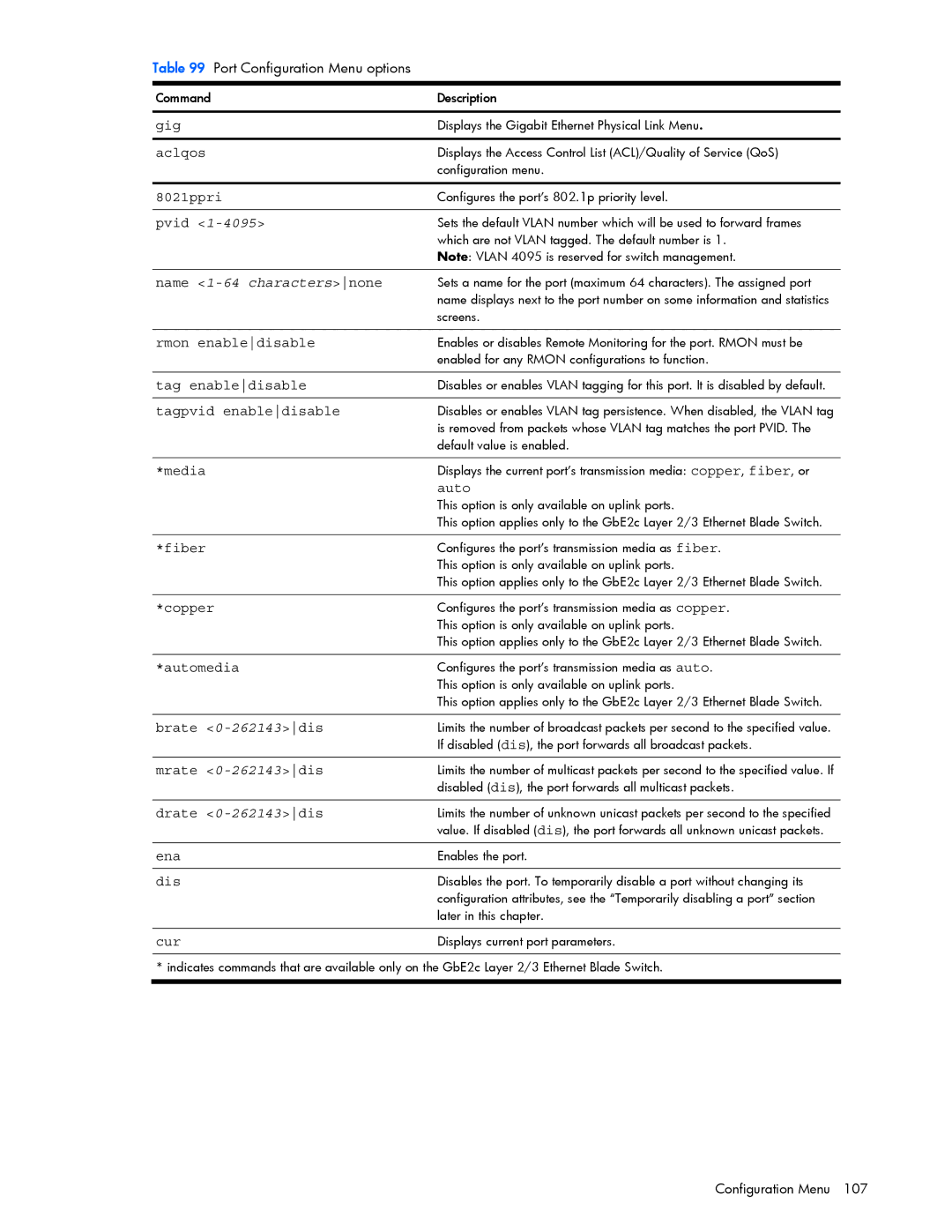 HP GbE2c manual Name 1-64 characters none 