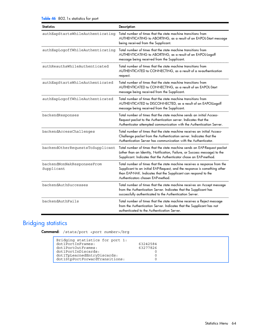 HP GbE2c manual Bridging statistics, BackendNonNakResponsesFrom, Supplicant 