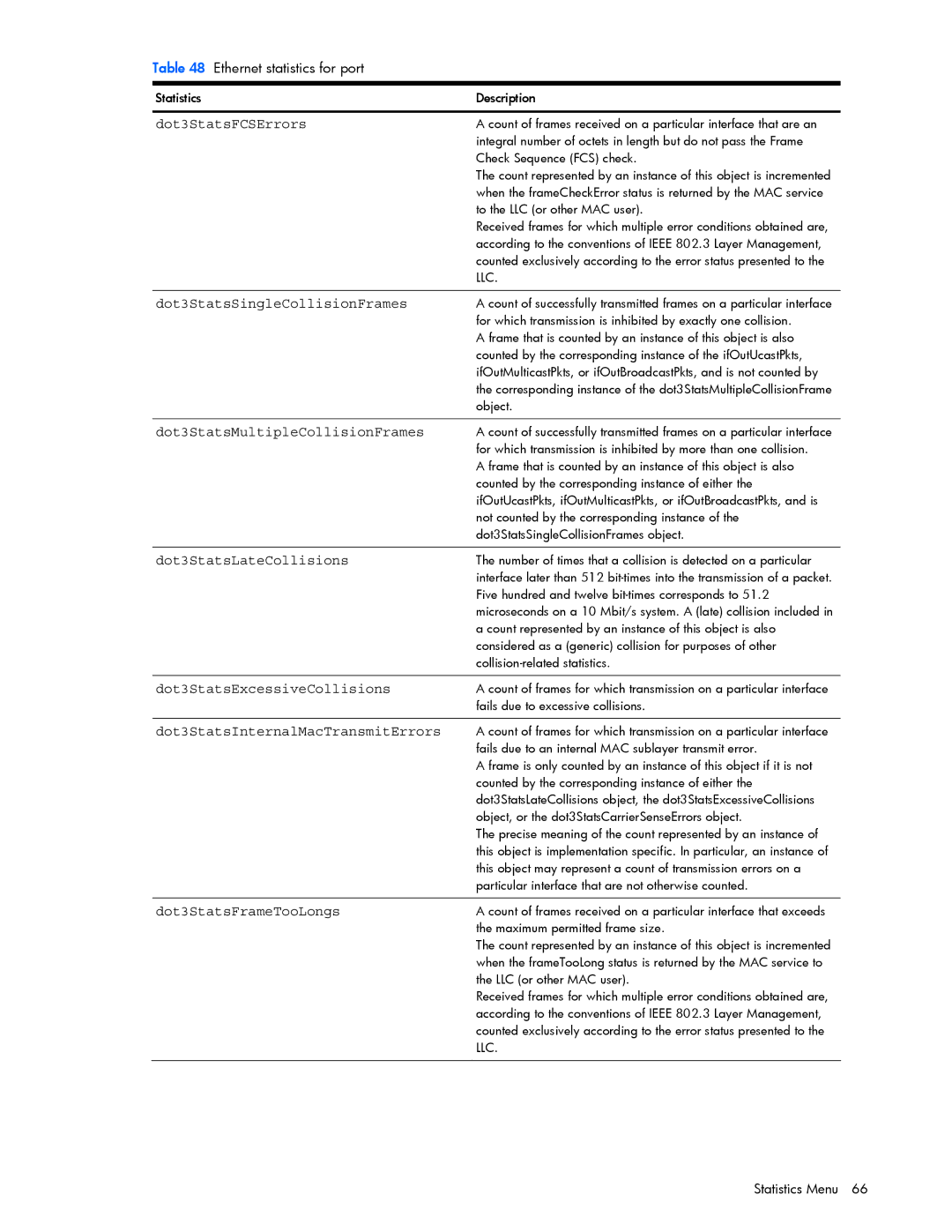 HP GbE2c Dot3StatsFCSErrors, Dot3StatsSingleCollisionFrames, Dot3StatsMultipleCollisionFrames, Dot3StatsLateCollisions 