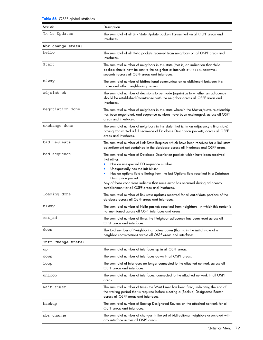 HP GbE2c manual Tx ls Updates, Nbr change 