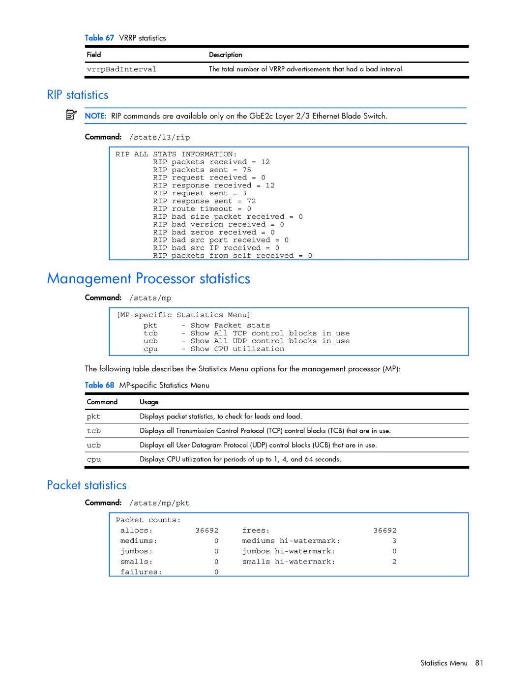 HP GbE2c manual Management Processor statistics, RIP statistics, Packet statistics, RIP ALL Stats Information 