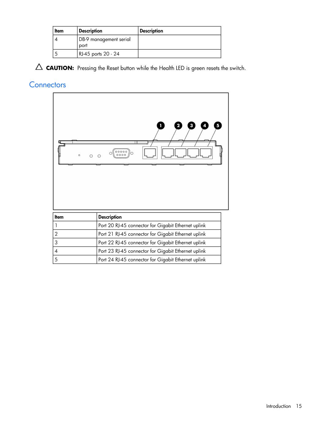 HP GbE2c manual Connectors 