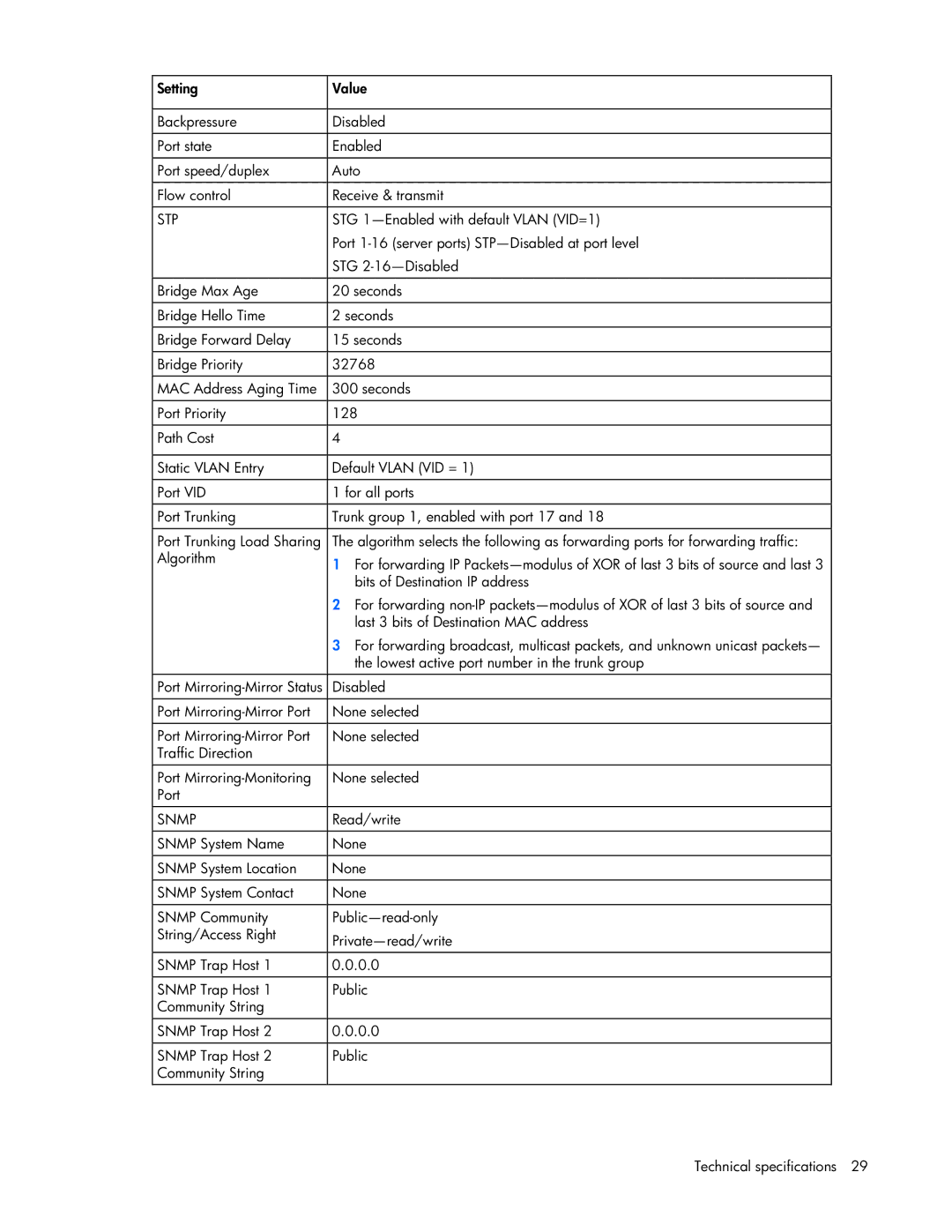 HP GbE2c manual Stp 