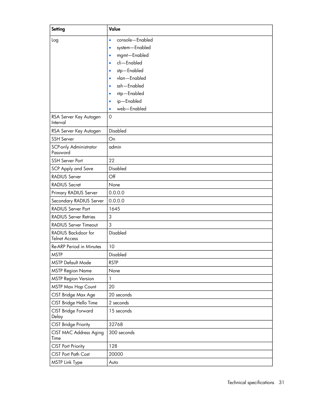 HP GbE2c manual Mstp 