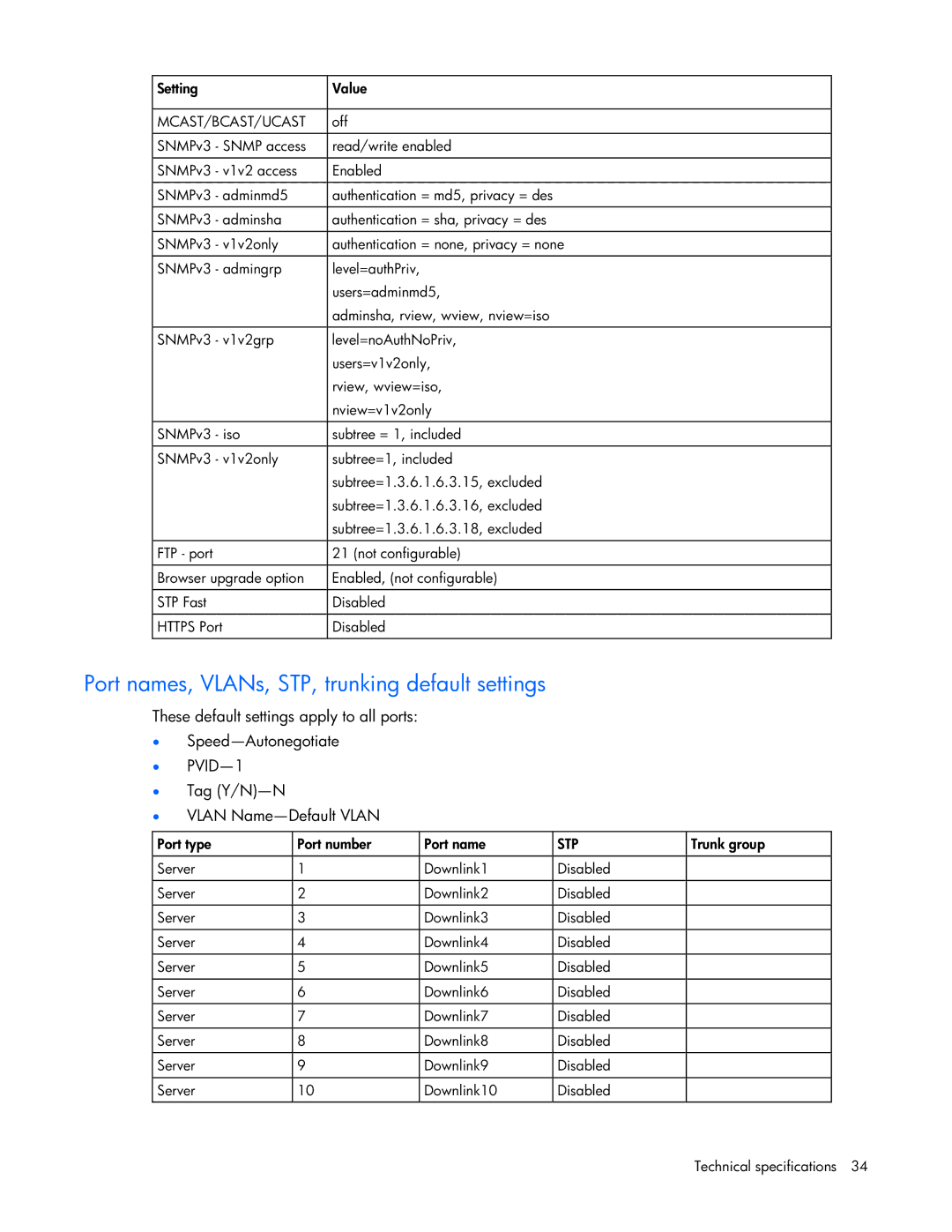 HP GbE2c manual Port names, VLANs, STP, trunking default settings 