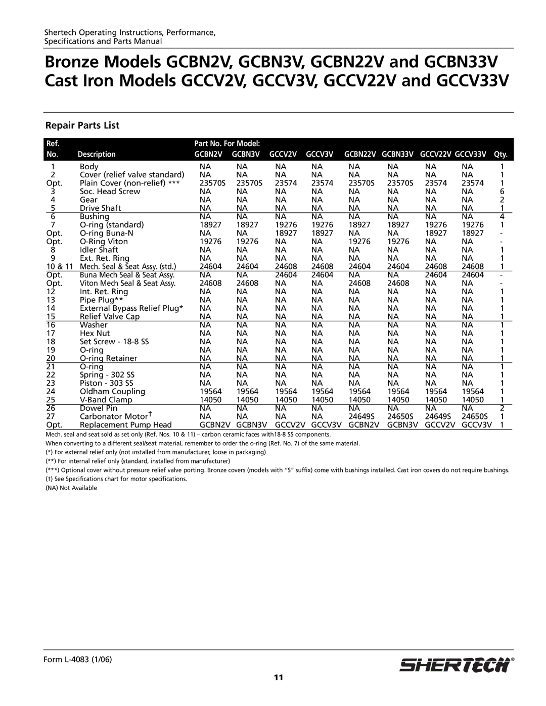 HP GCCV22V, GGCBN3V manual Repair Parts List, GCBN22V GCBN33V, GCCV3V GCBN2V GCBN3V GCCV2V 