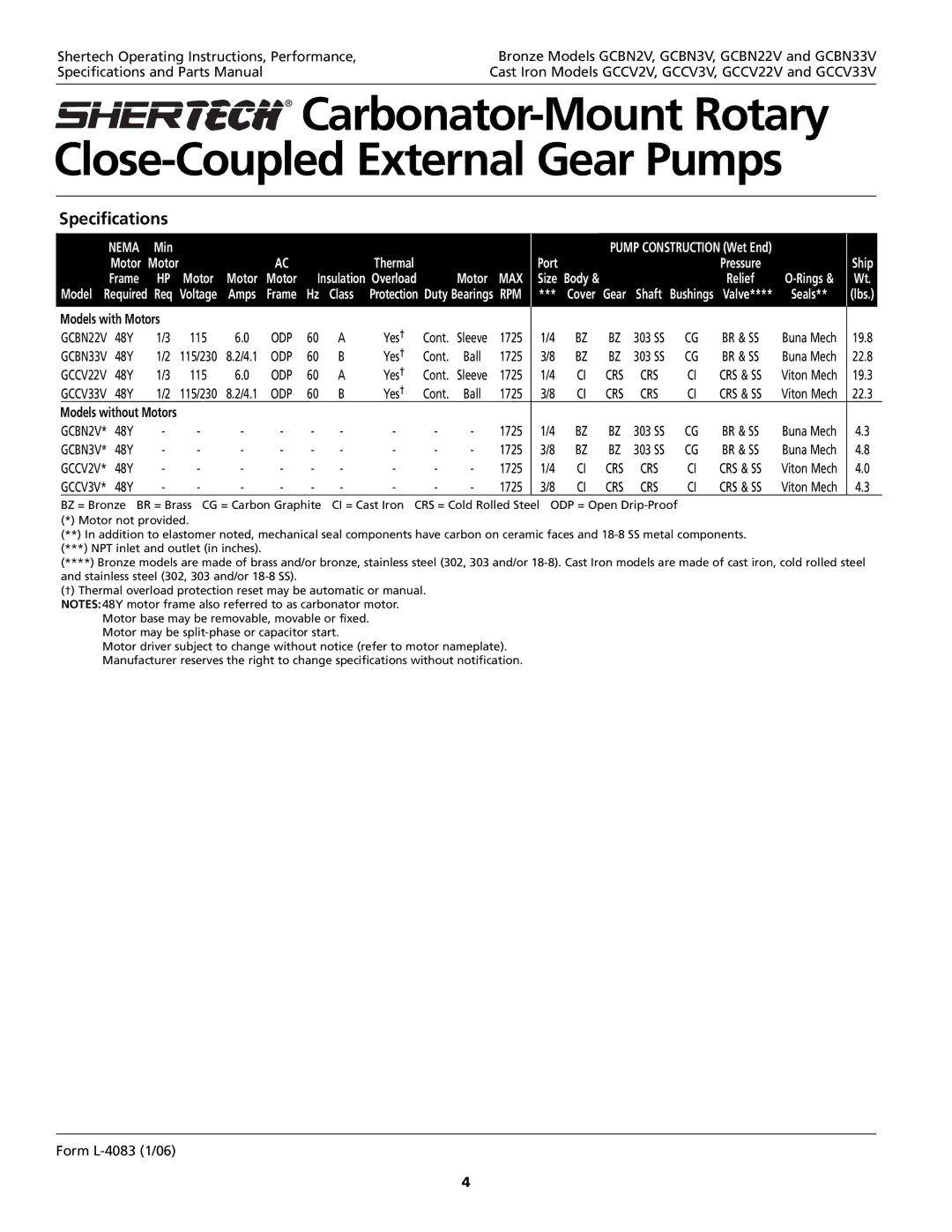 HP GCBN33V, GCCV2V, GCCV22V, GCCV3V, GCBN2V, GCBN22V, GGCBN3V manual Specifications, Nema, Max 