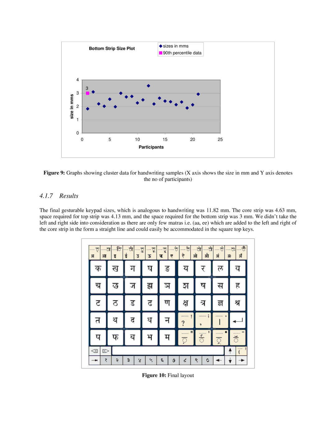 HP Gesture manual Results, Final layout 