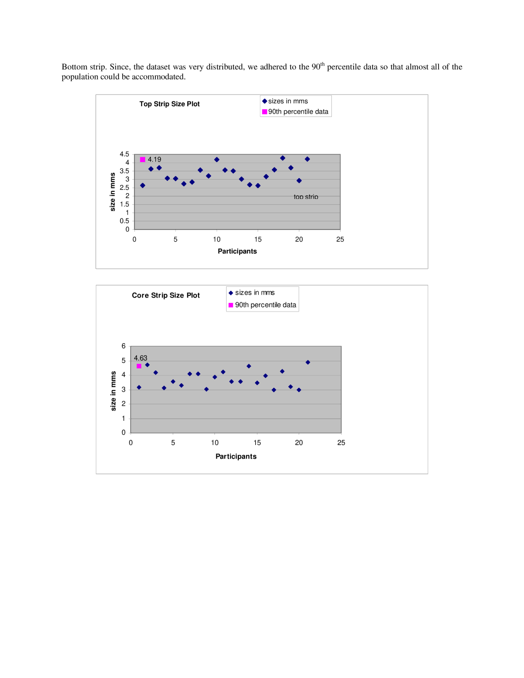 HP Gesture manual Size in mms Top Strip Size Plot 