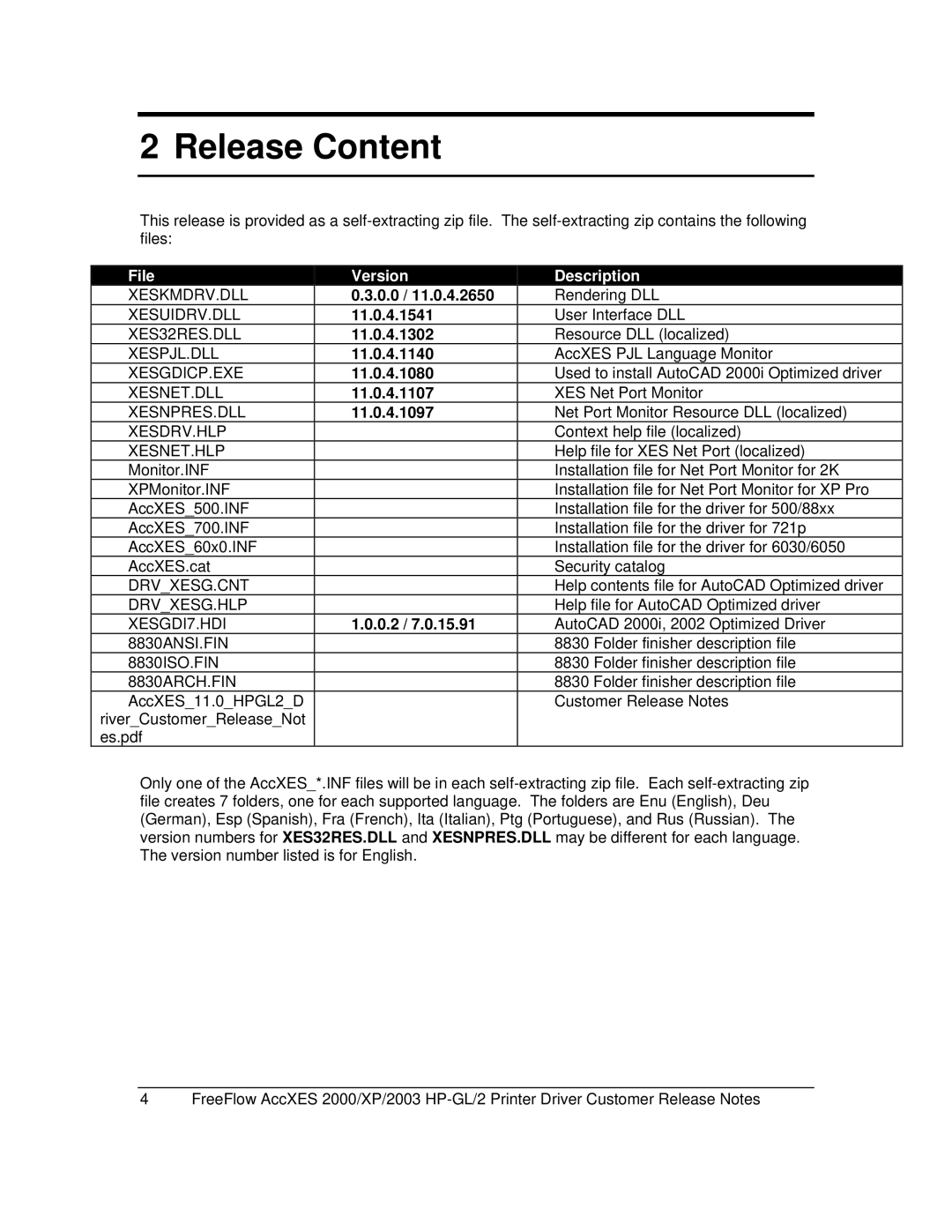 HP GL/2 manual Release Content, File Version Description 