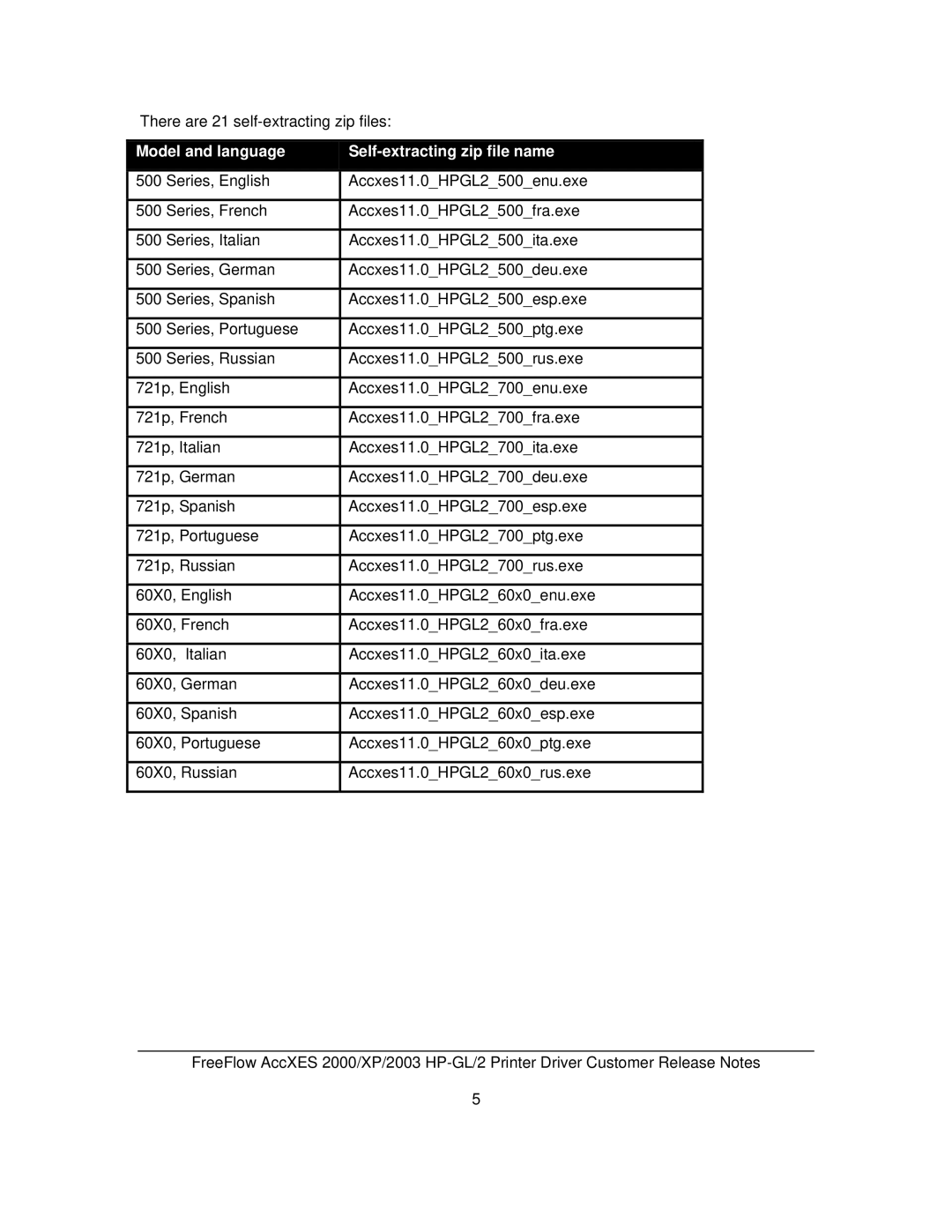 HP GL/2 manual Model and language Self-extracting zip file name 