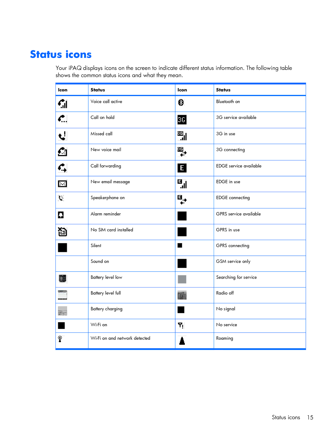 HP Glisten-AT&T manual Status icons, Icon Status 