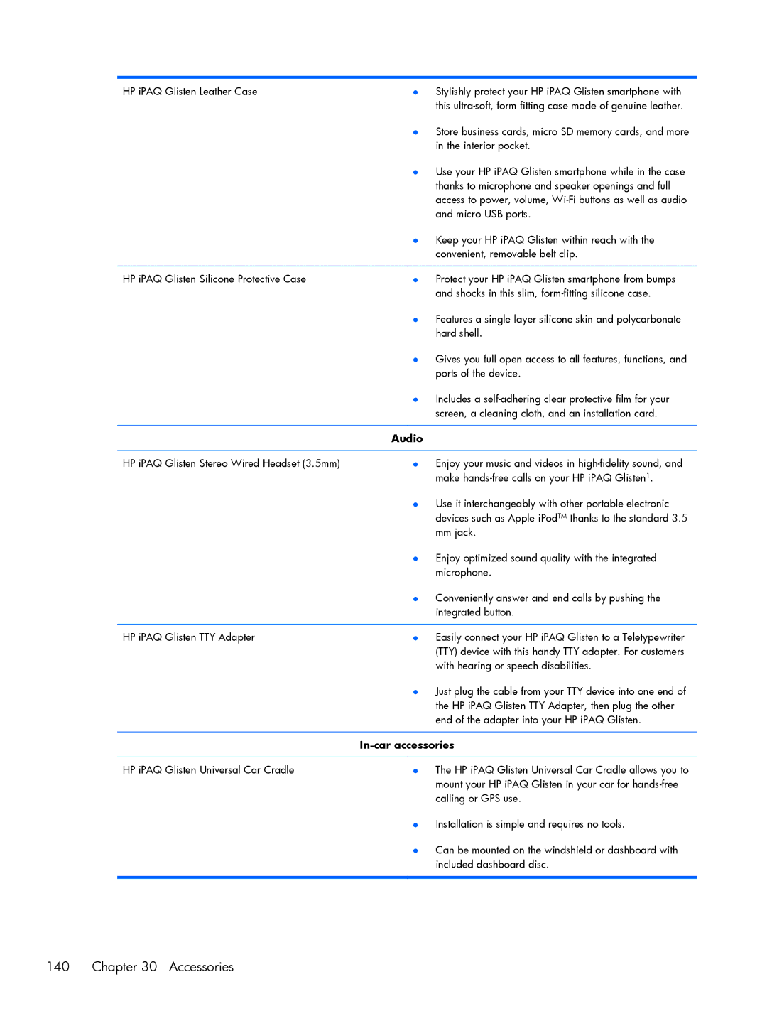 HP Glisten manual Accessories 