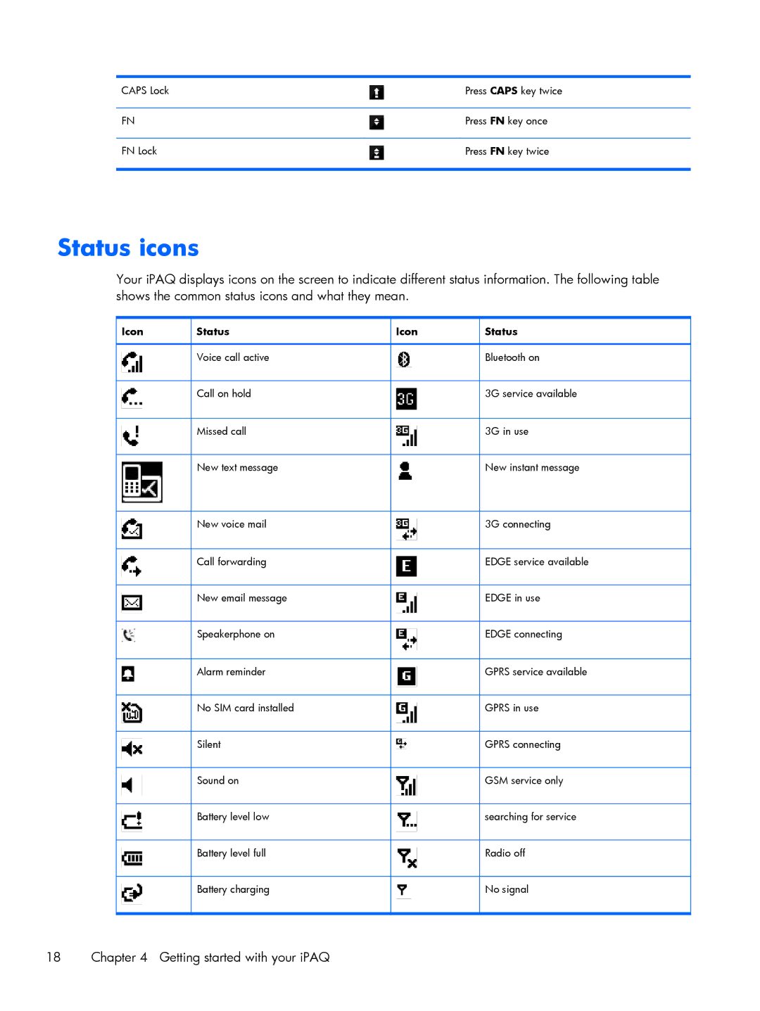 HP Glisten manual Status icons, Icon Status 