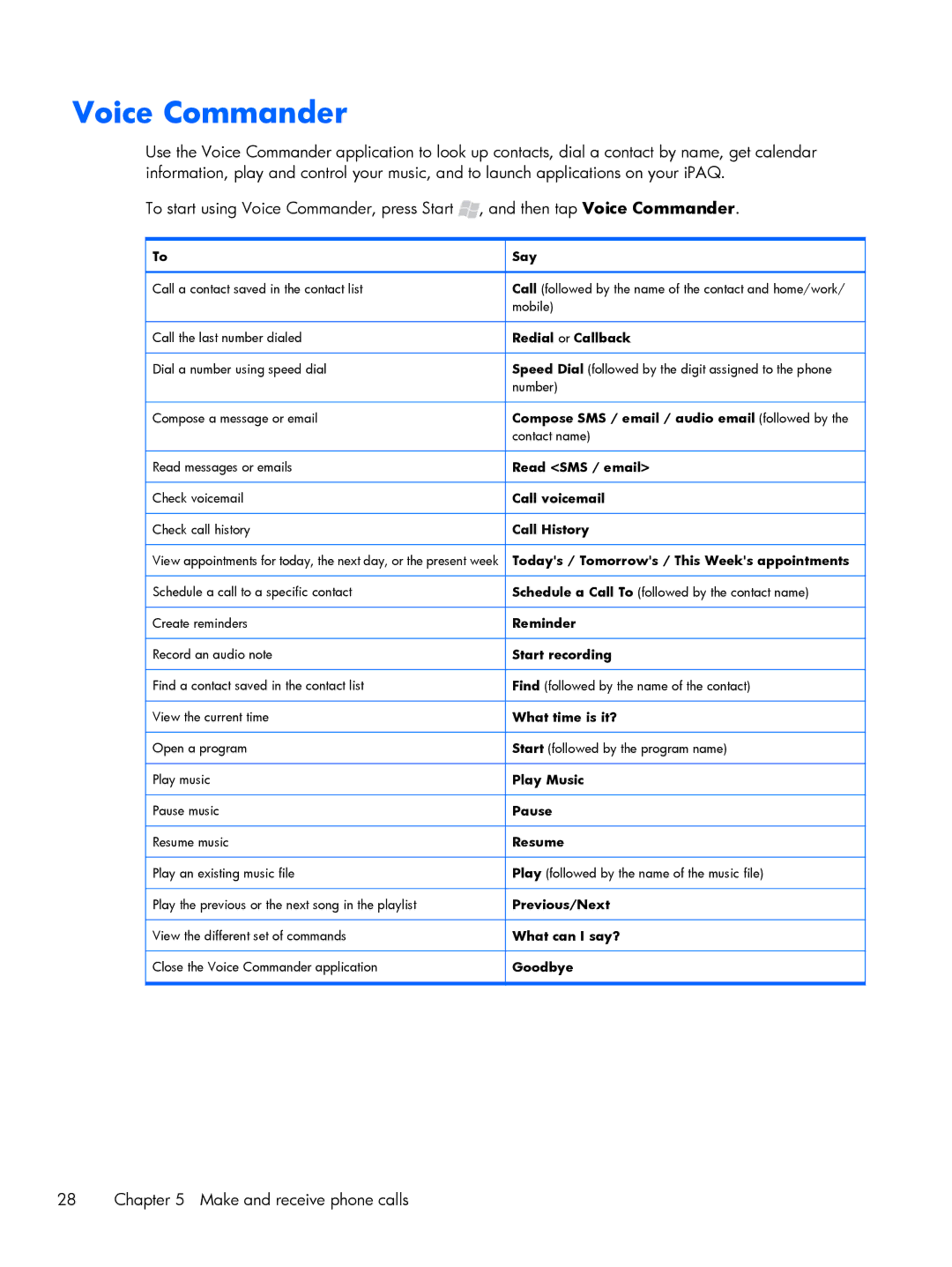 HP Glisten manual Voice Commander 