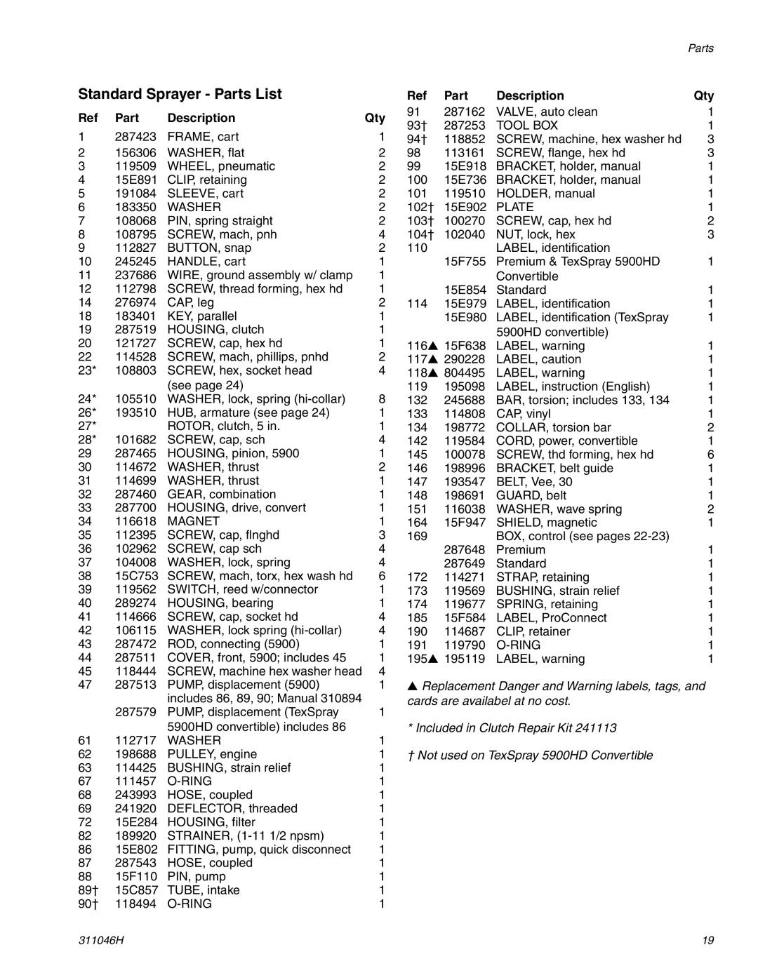 HP GMAX 5900 manual Standard Sprayer Parts List, Part Description Qty 