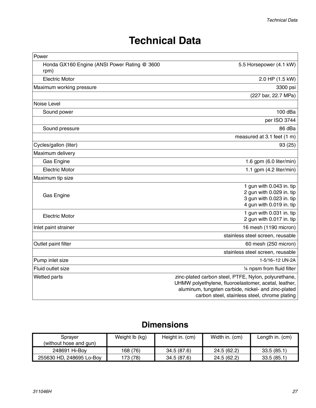 HP GMAX 5900 manual Technical Data, Dimensions 