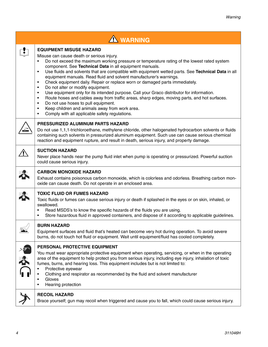 HP GMAX 5900 manual Equipment Misuse Hazard 