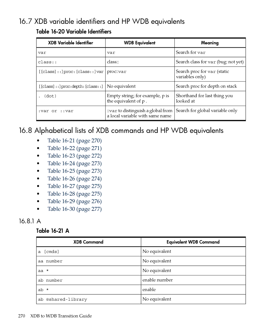 HP gnu source-level debugger 5992-4701 XDB variable identifiers and HP WDB equivalents, 16.8.1 a, Variable Identifiers 