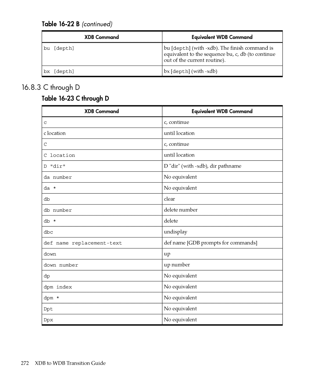 HP gnu source-level debugger 5992-4701 manual Through D, C through D 