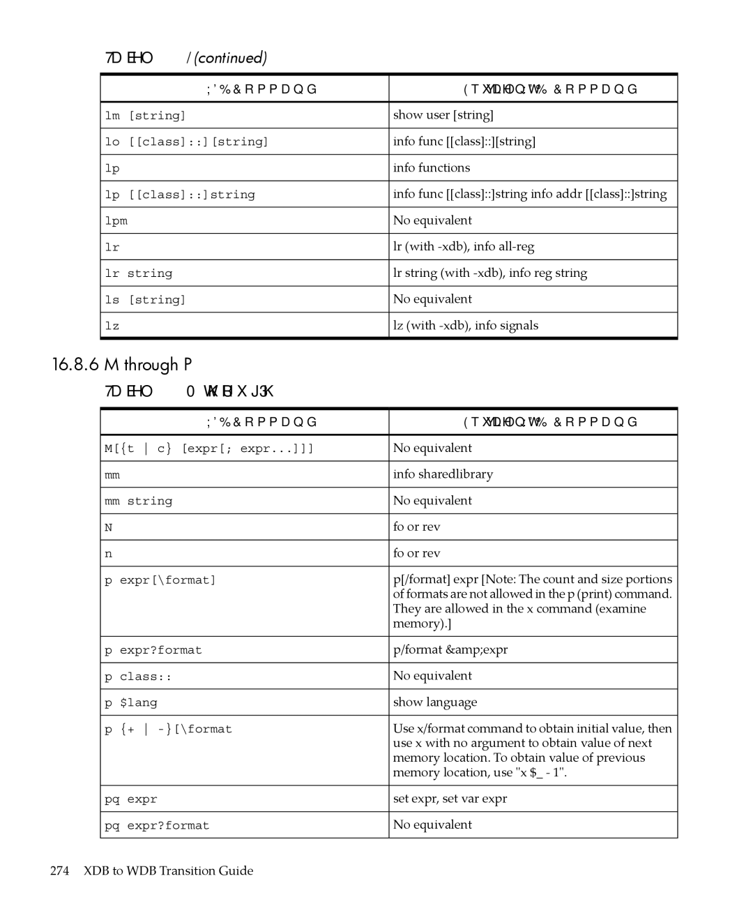 HP gnu source-level debugger 5992-4701 manual Through P, M through P 