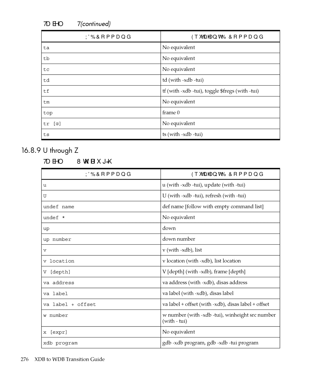 HP gnu source-level debugger 5992-4701 manual Through Z, U through Z 