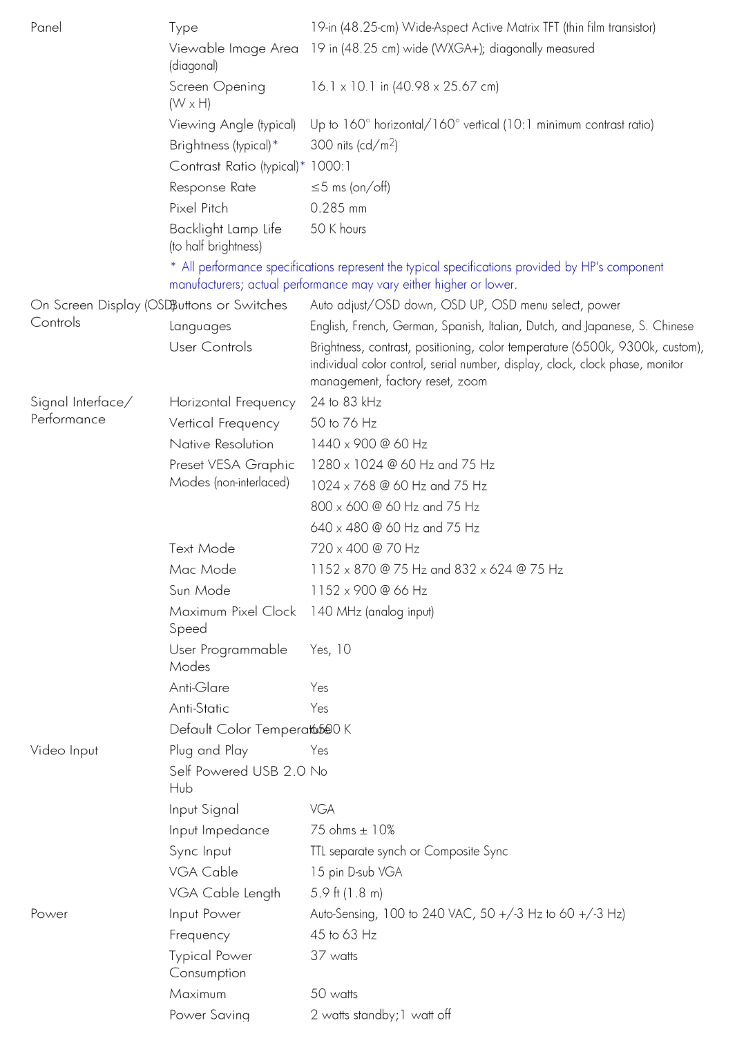 HP GP537AA manual User Controls, Management, factory reset, zoom, Vga 