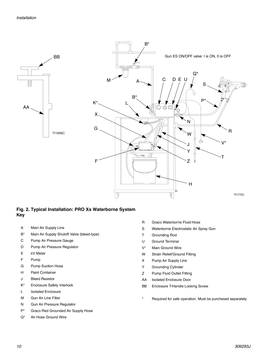 HP GRACO OR PRO TI1681A manual Typical Installation PRO Xs Waterborne System Key 