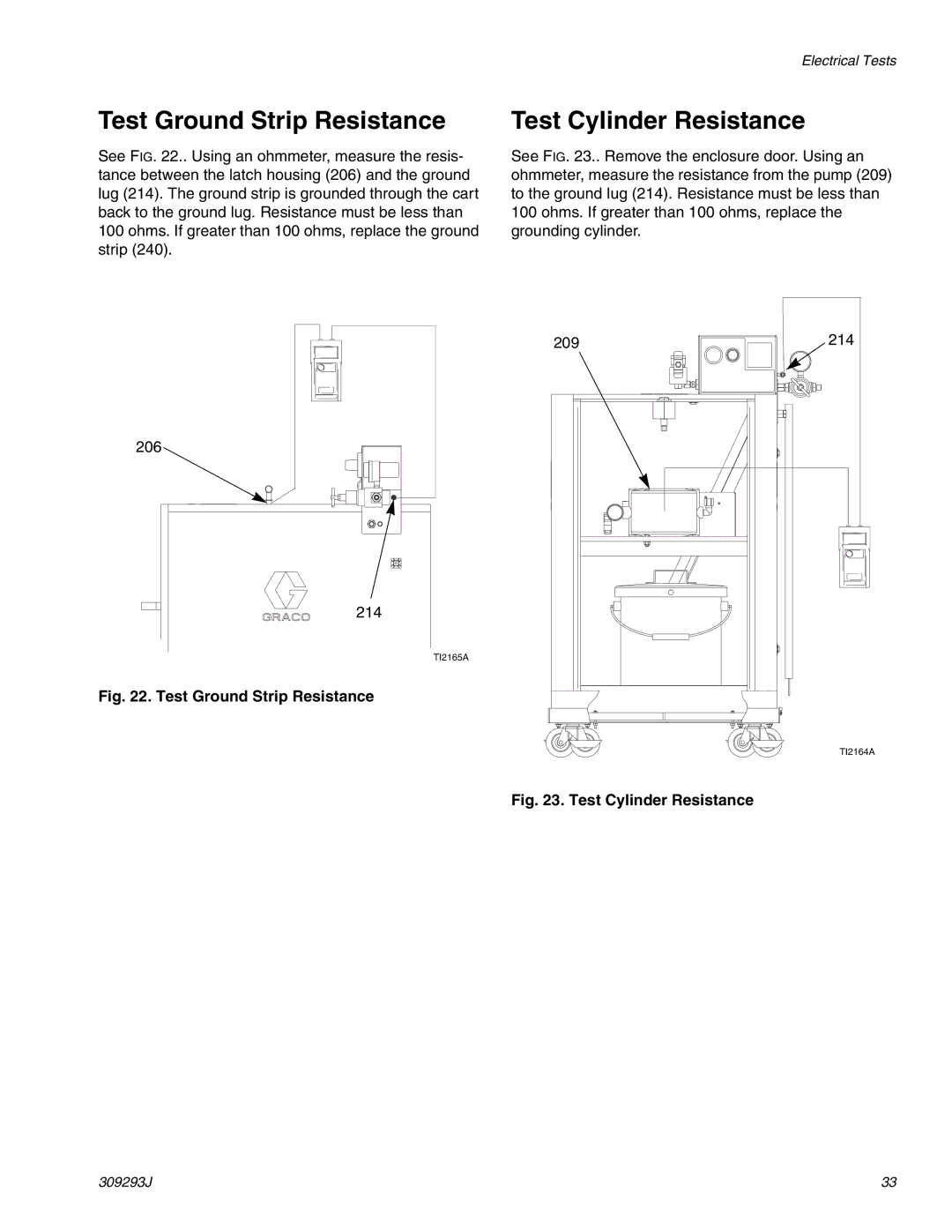 HP GRACO OR PRO TI1681A manual Test Ground Strip Resistance, Test Cylinder Resistance 