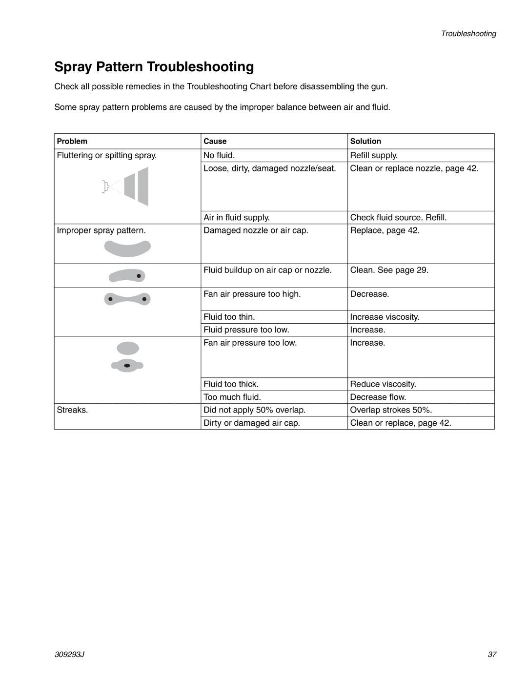 HP GRACO OR PRO TI1681A manual Spray Pattern Troubleshooting 